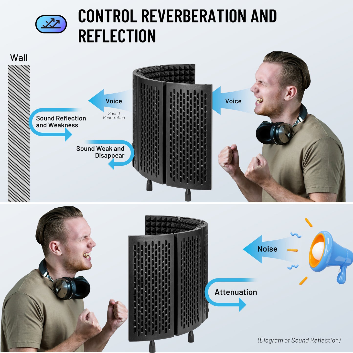 Foldable Microphone Isolation Shield
